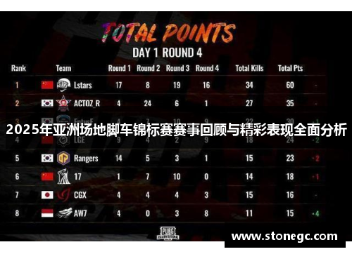 2025年亚洲场地脚车锦标赛赛事回顾与精彩表现全面分析